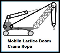 Mobile Lattice Boom Crane Rope